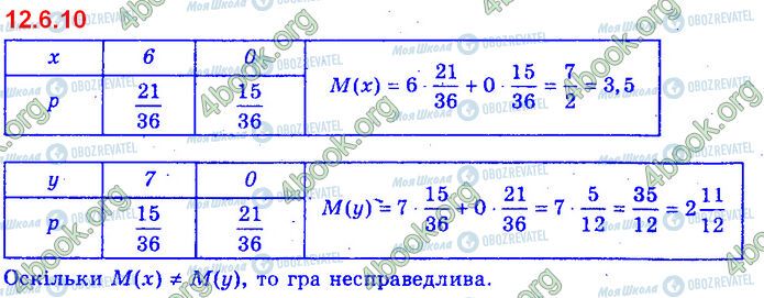 ГДЗ Алгебра 11 клас сторінка 12.6.10